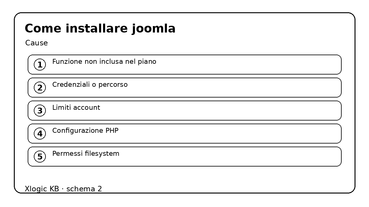 come installare joomla - cause e controlli
