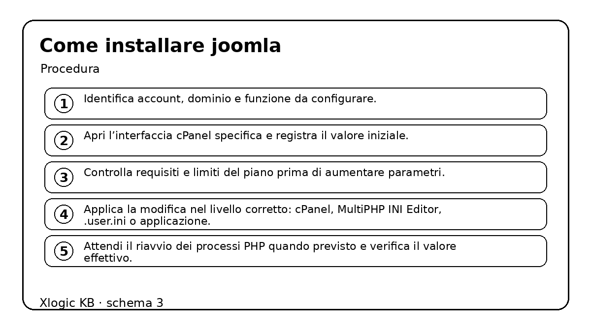 come installare joomla - procedura e controlli