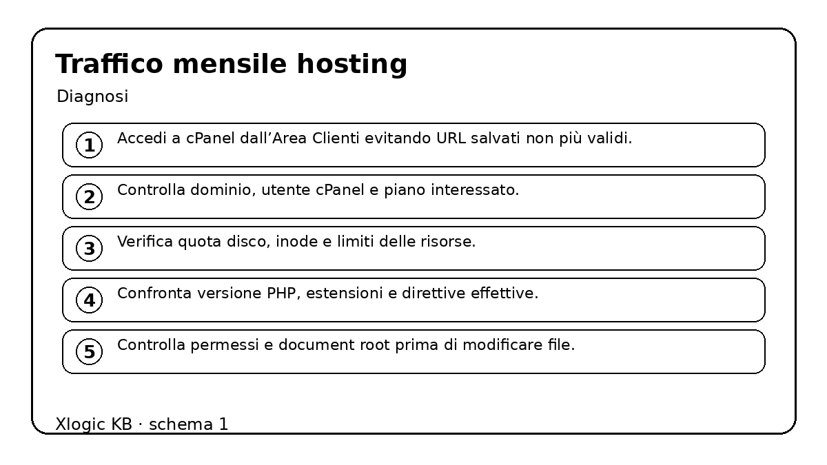 traffico mensile: schema operativo