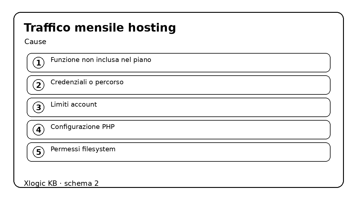 traffico mensile hosting - cause e controlli