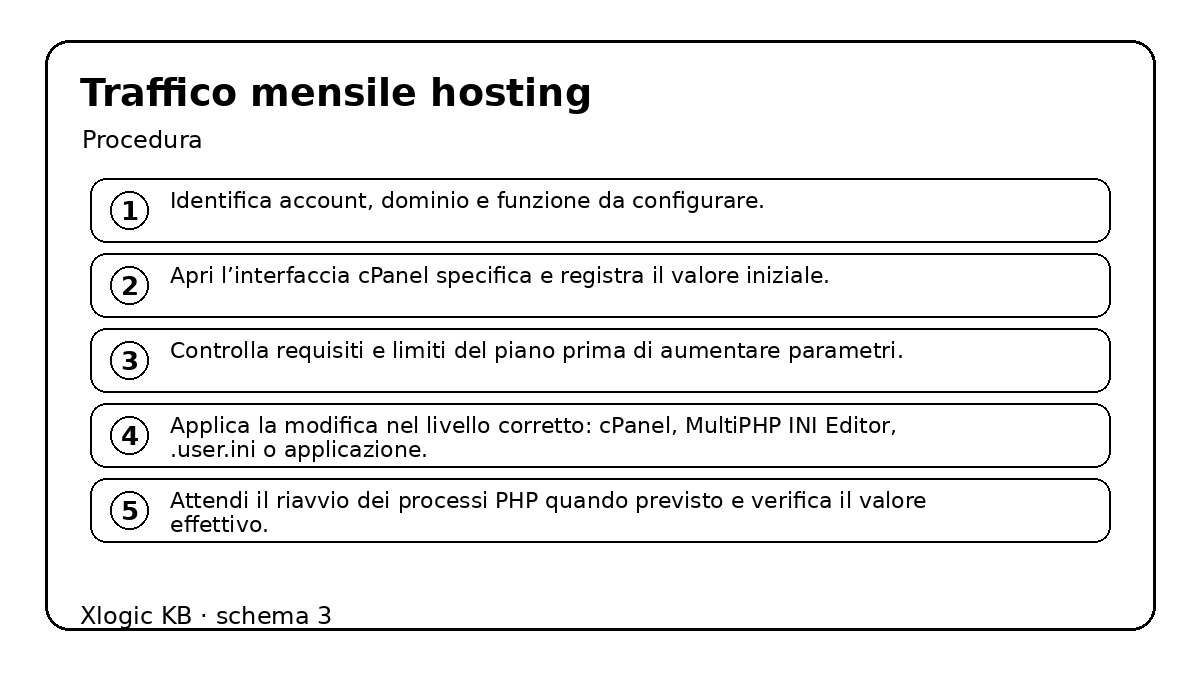 traffico mensile hosting - procedura e controlli