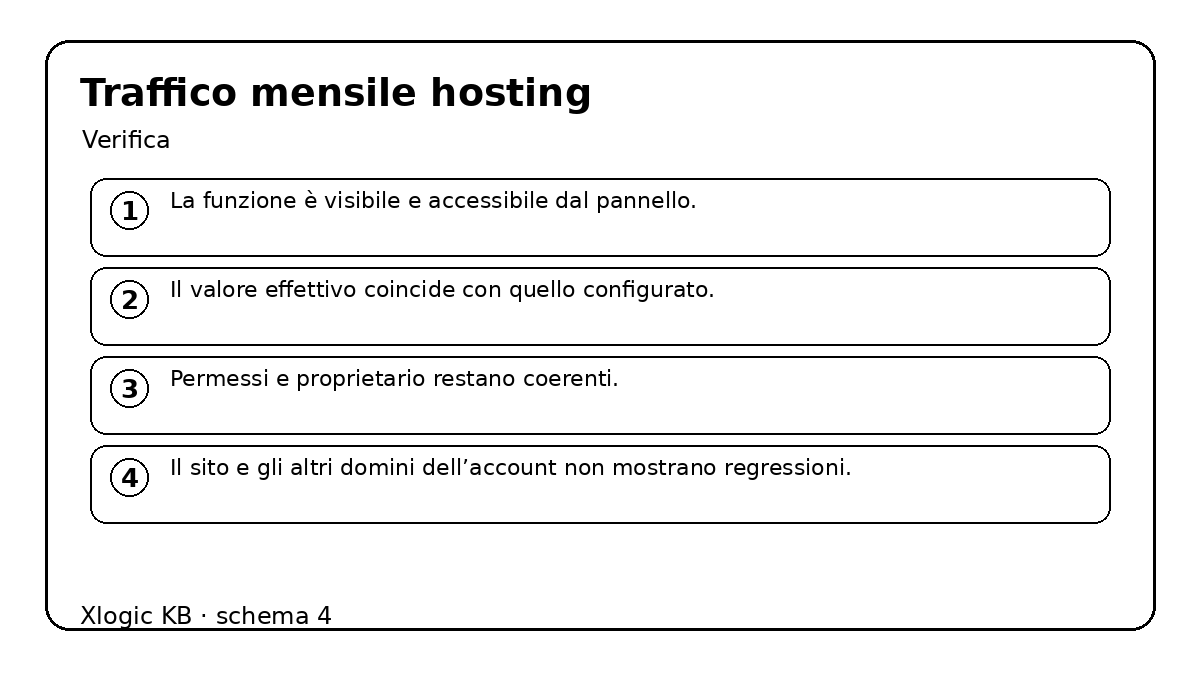 traffico mensile hosting - verifica e controlli