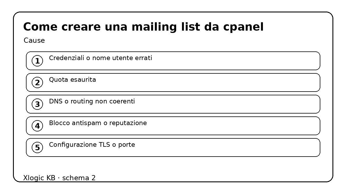 come creare una mailing list da cpanel - cause e controlli