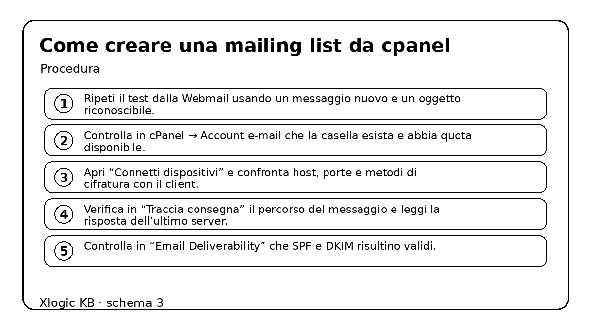 come creare una mailing list da cpanel - procedura e controlli