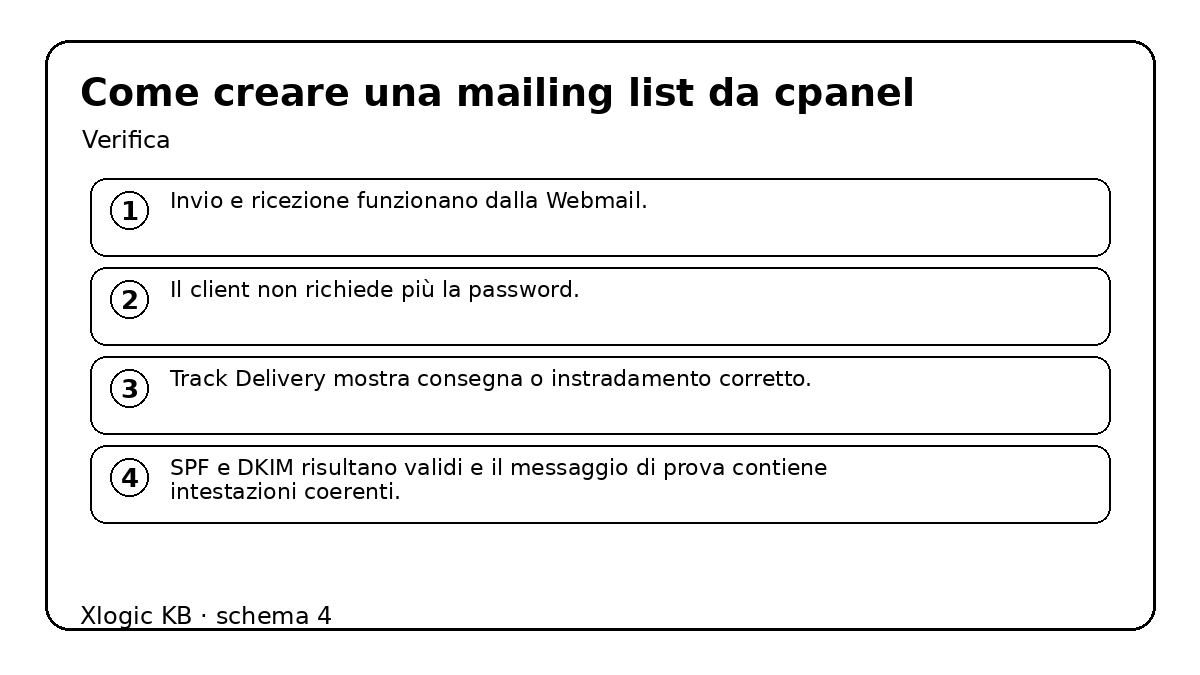 come creare una mailing list da cpanel - verifica e controlli