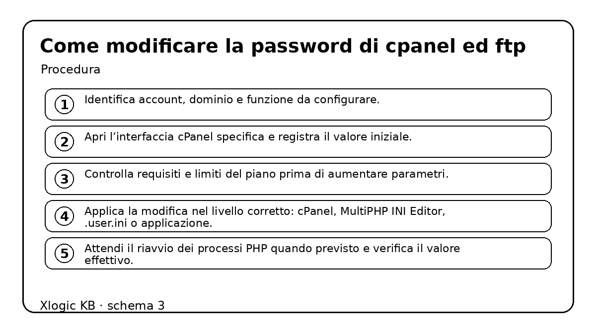 Come modificare la password di cPanel ed FTP - procedura e controlli