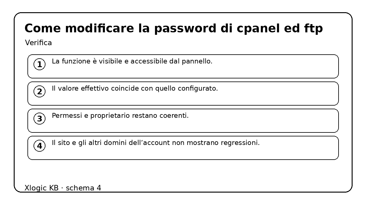 Come modificare la password di cPanel ed FTP - verifica e controlli