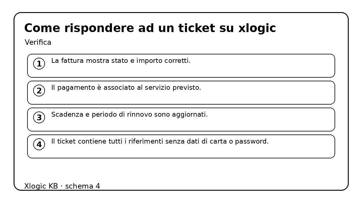 Come rispondere ad un ticket su Xlogic - verifica e controlli