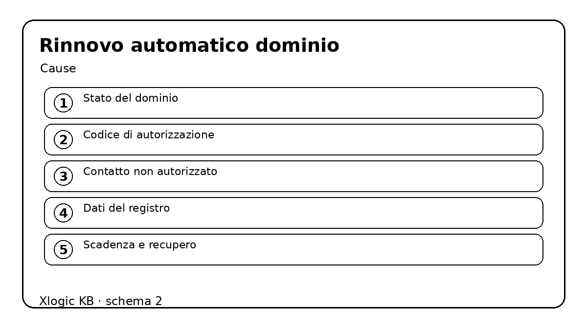 rinnovo automatico dominio - cause e controlli
