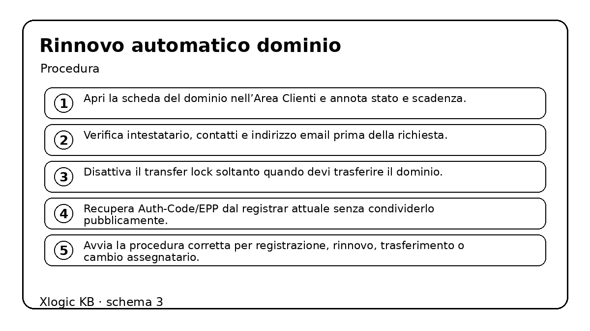 rinnovo automatico dominio - procedura e controlli