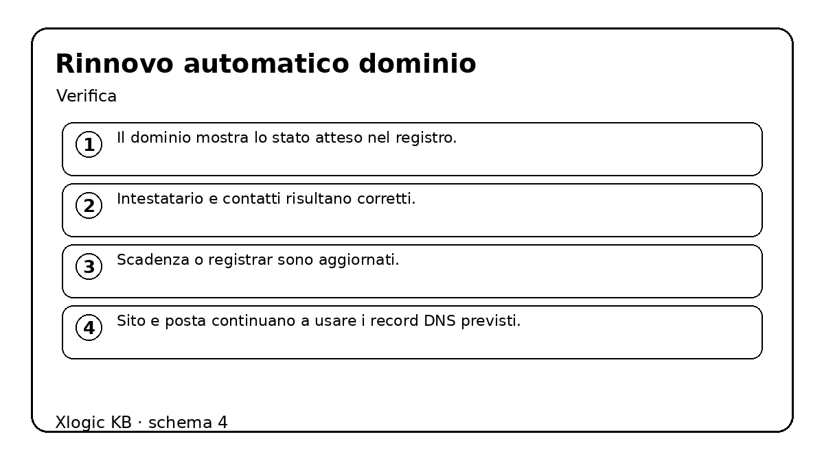 rinnovo automatico dominio - verifica e controlli
