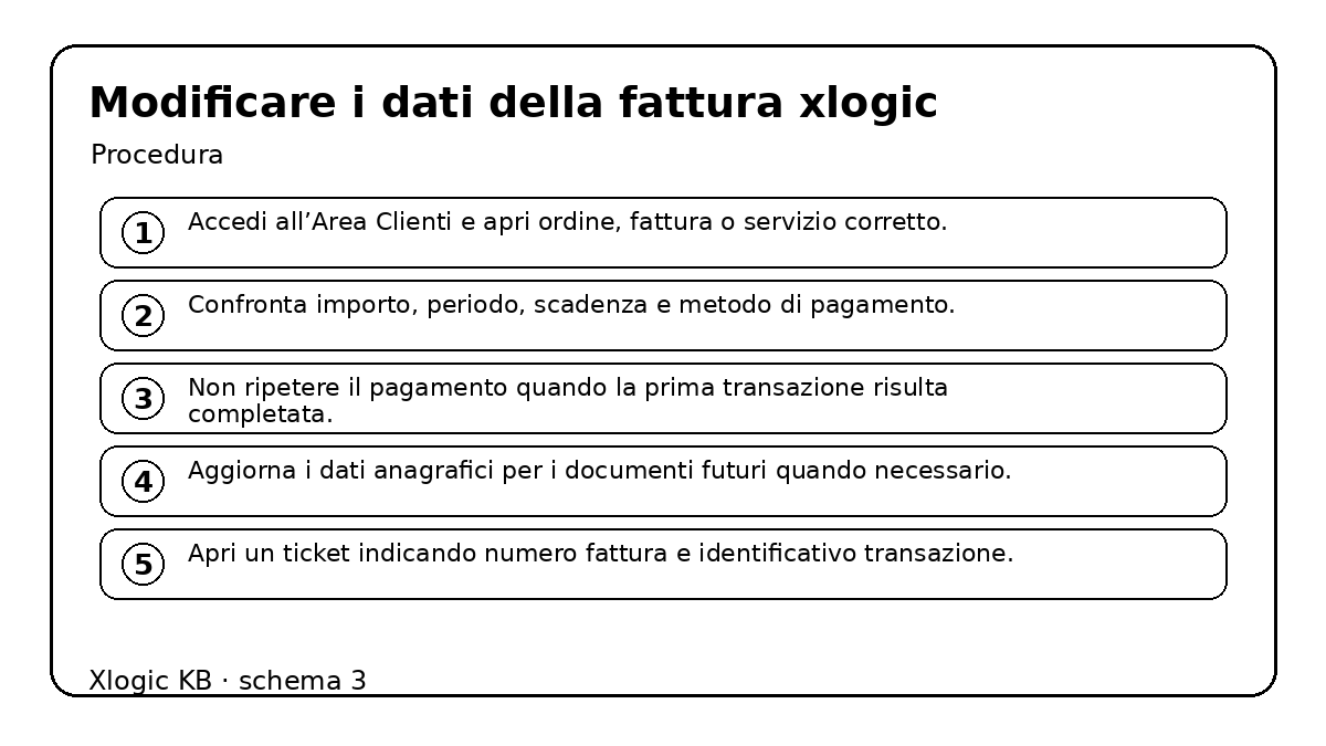 modificare i dati della fattura Xlogic - procedura e controlli
