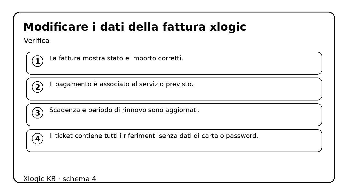 modificare i dati della fattura Xlogic - verifica e controlli