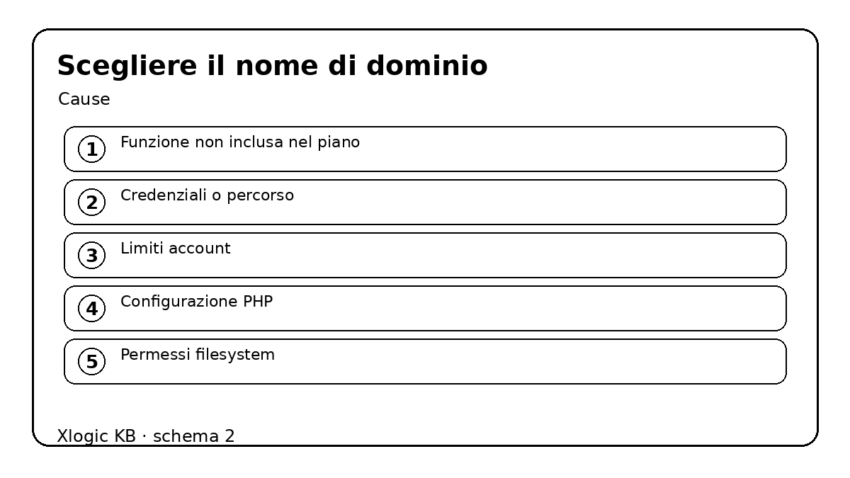 scegliere il nome di dominio - cause e controlli