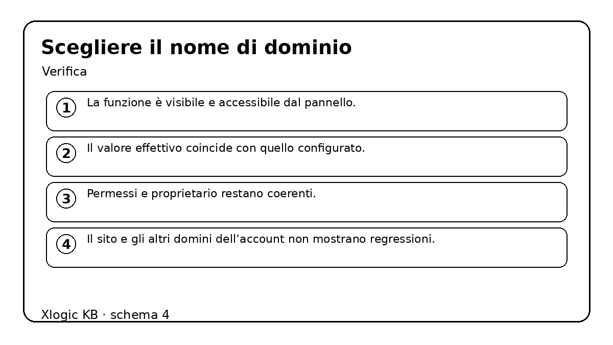 scegliere il nome di dominio - verifica e controlli
