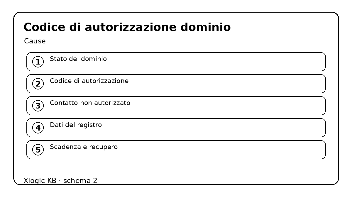 codice di autorizzazione dominio - cause e controlli