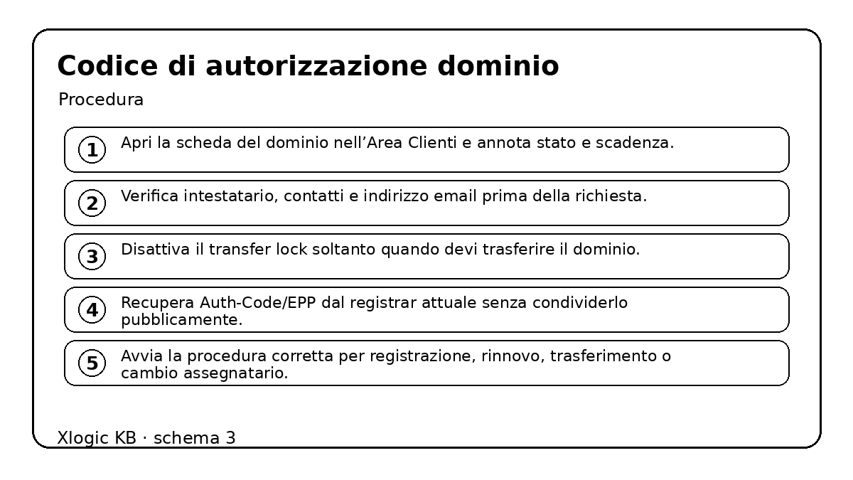 codice di autorizzazione dominio - procedura e controlli