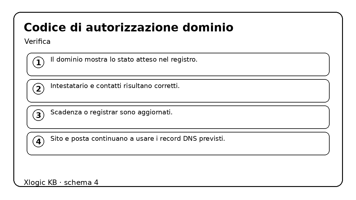 codice di autorizzazione dominio - verifica e controlli