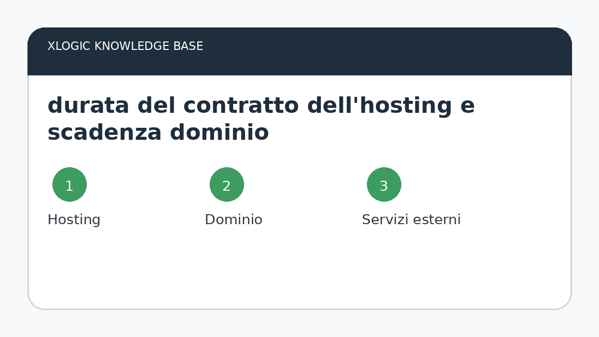 durata del contratto dell'hosting e scadenza dominio