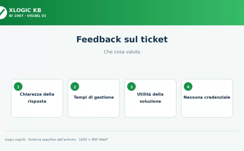Che cos’è un feedback