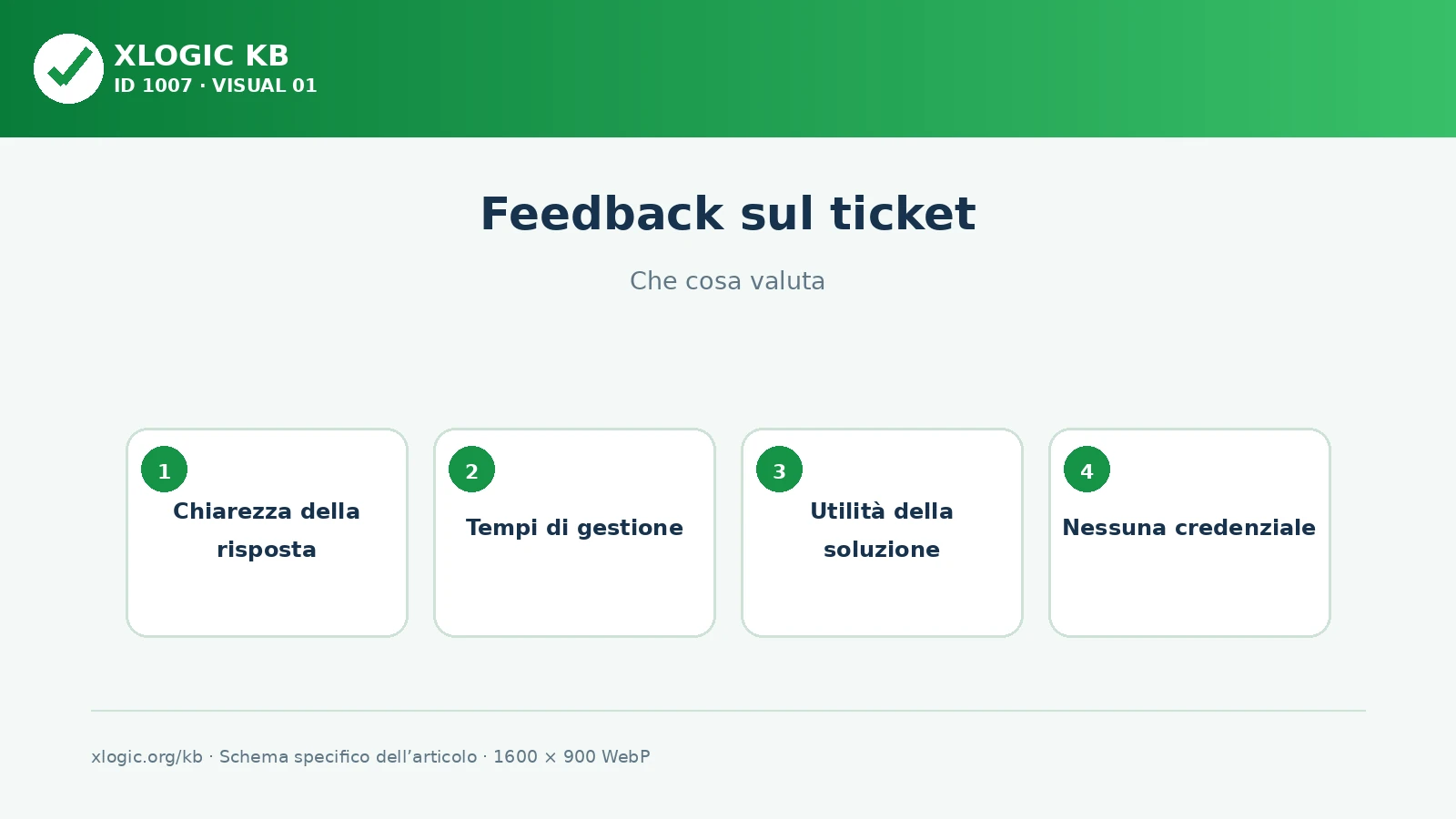 feedback sul ticket: che cosa valuta