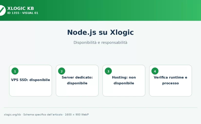 Node.js è disponibile