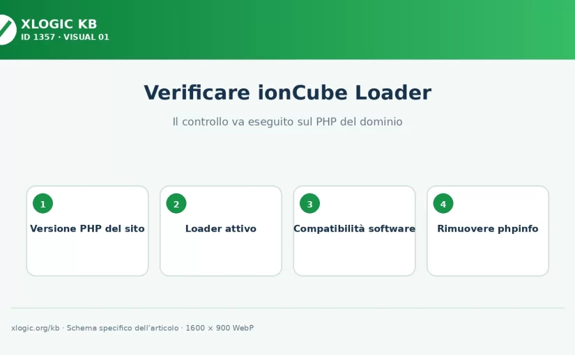 ionCube è installato