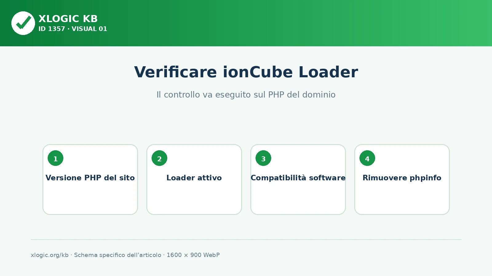 verificare ioncube loader: il controllo va eseguito sul php del dominio