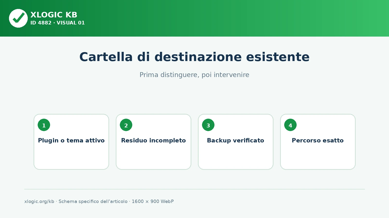 cartella di destinazione esistente: prima distinguere, poi intervenire