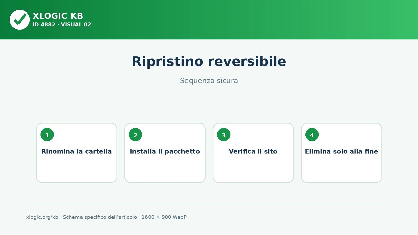 ripristino reversibile: sequenza sicura
