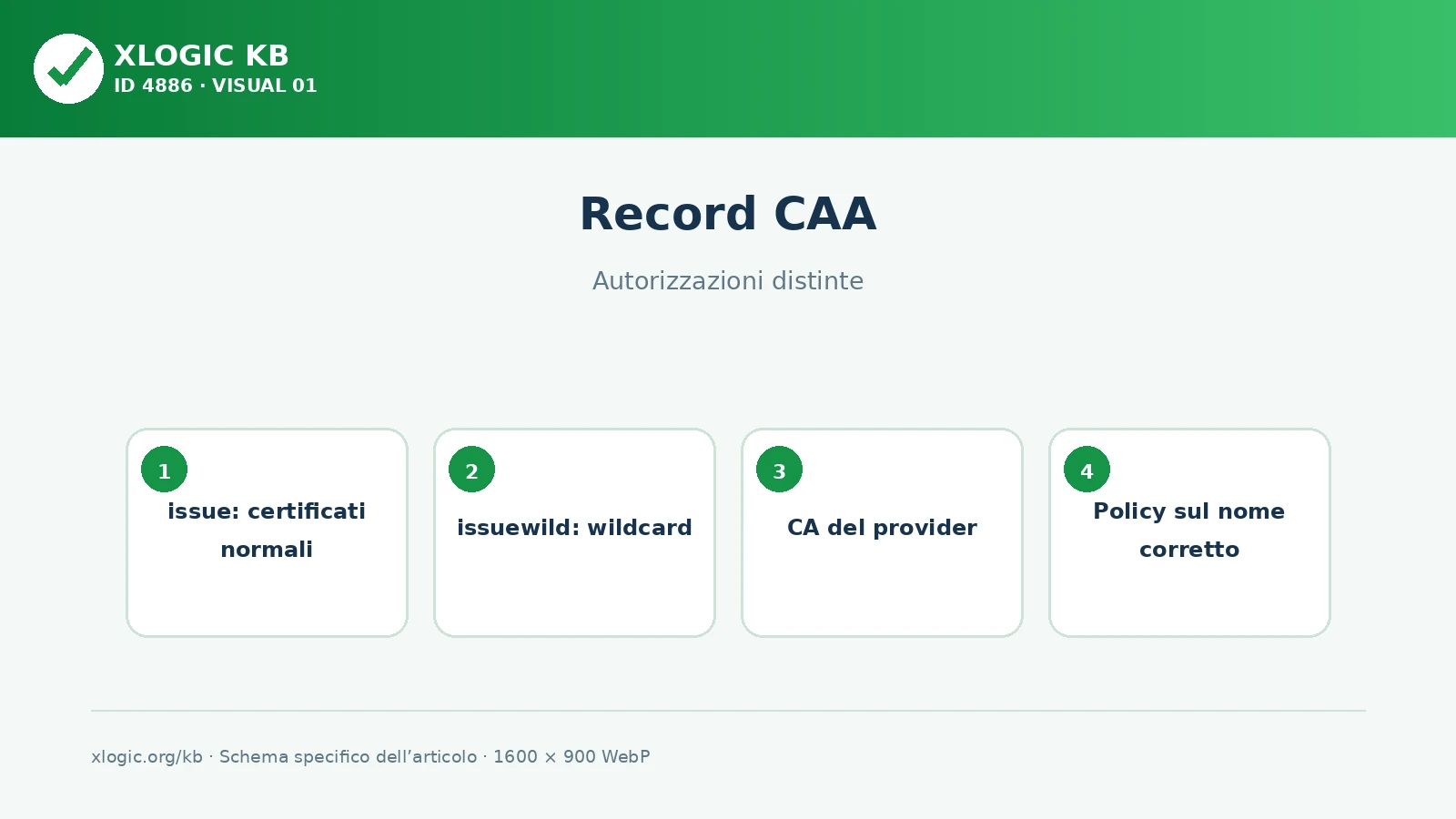 record caa: autorizzazioni distinte