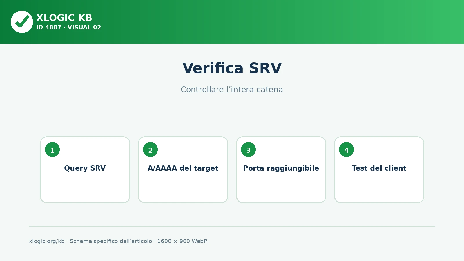 verifica srv: controllare l’intera catena